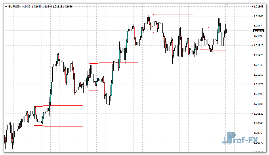 var-break-eu Var Break metatrader 4