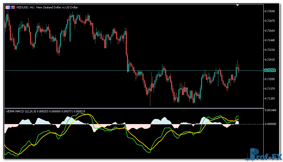 vema-macd-2 VEMA MACD mt5 indicator