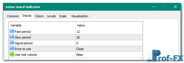 VEMA MACD mt5 indicator