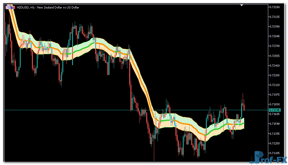 vidya-zone-3 Vidya Zone mt5 indicator