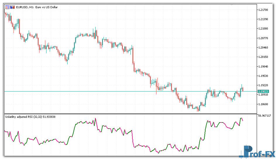 Volatility adjusted RSI mt5 indicator