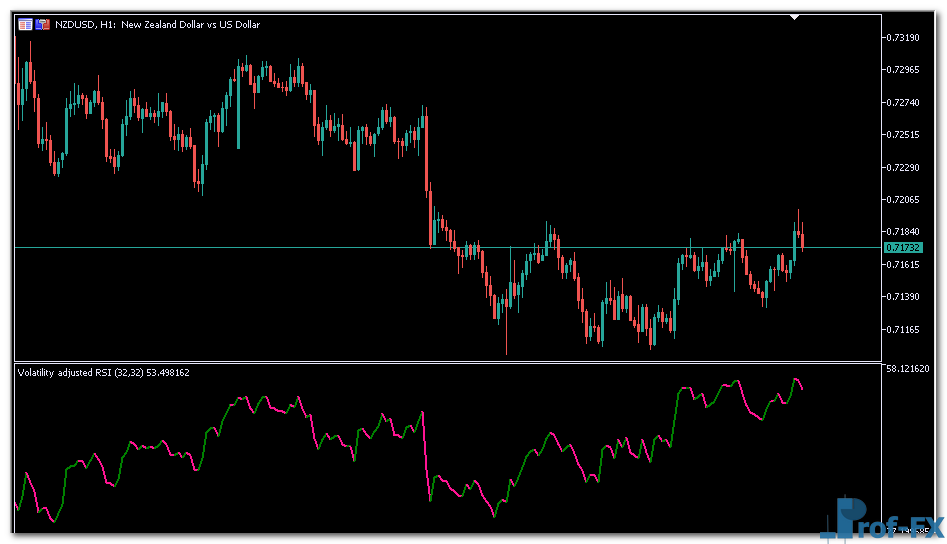 Volatility adjusted RSI mt5 indicator