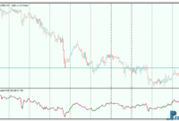 volatility-adjusted-rsi-4 Volatility adjusted RSI mt5 indicator