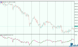 volatility-adjusted-rsi-4 Volatility adjusted RSI mt5 indicator