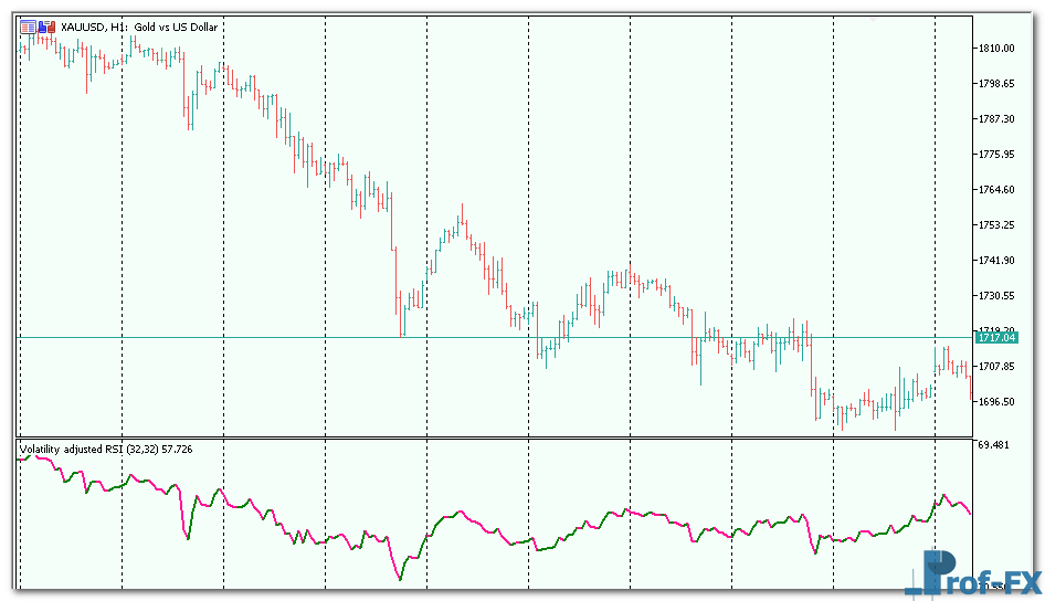 volatility-adjusted-rsi-4 Volatility adjusted RSI mt5 indicator