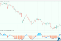 volatility-adjusted-wpr-3 Volatility adjusted WPR mt5 indicator