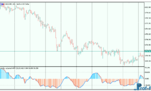 volatility-adjusted-wpr-3 Volatility adjusted WPR mt5 indicator