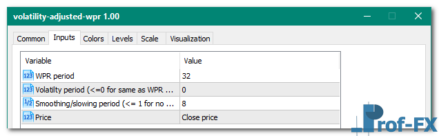 Volatility adjusted WPR mt5 indicator