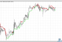 volatility-buy-sell-gold Volatility Buy Sell mt4 indicator