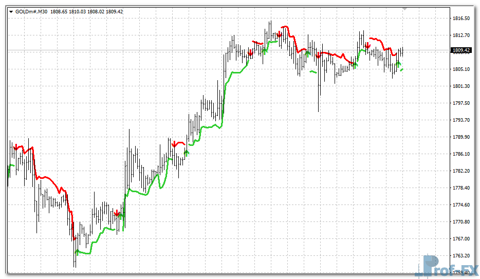 volatility-buy-sell-gold Volatility Buy Sell mt4 indicator