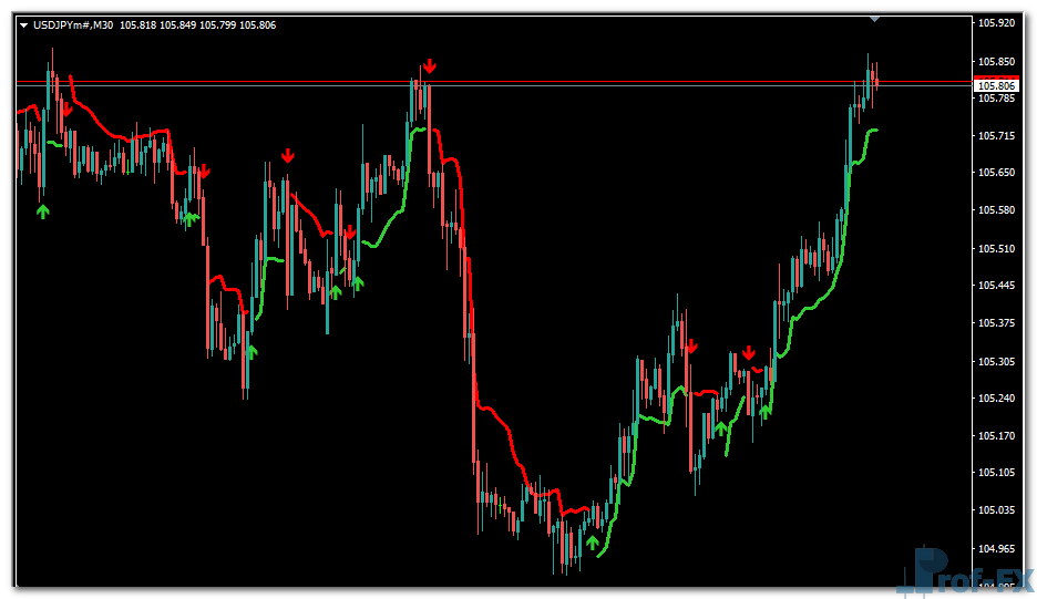 Volatility Buy Sell mt4 indicator