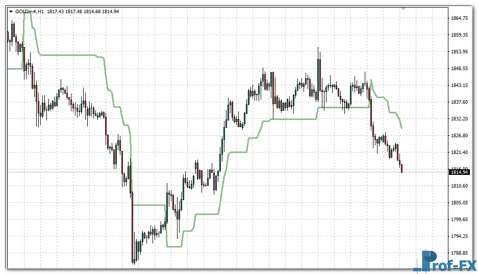 volatility-pivot-gold Volatility Pivot mt4 indicator