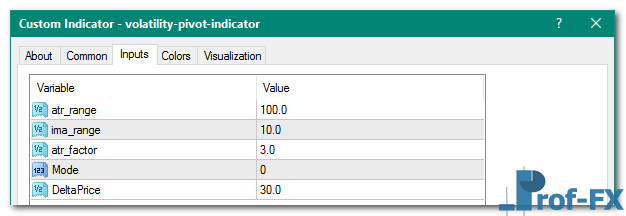 Volatility Pivot mt4 indicator