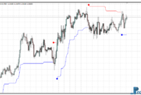 volty-channel-stop-eu Volty Channel Stop mt4 indicator