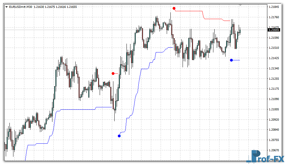 volty-channel-stop-eu Volty Channel Stop mt4 indicator