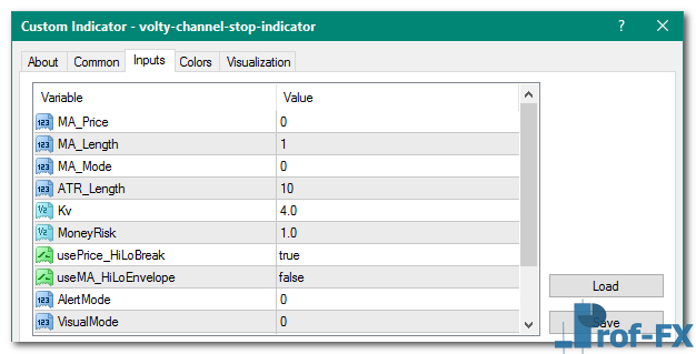 Volty Channel Stop mt4 indicator