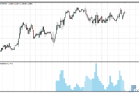 volume-htf-eu Volume HTF metatrader 4