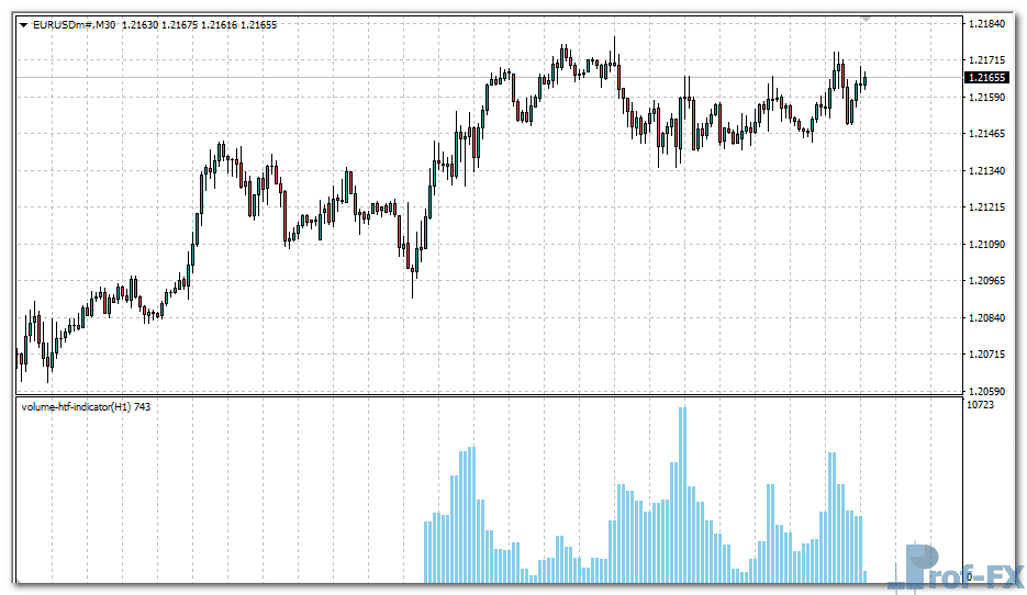 volume-htf-eu Volume HTF metatrader 4