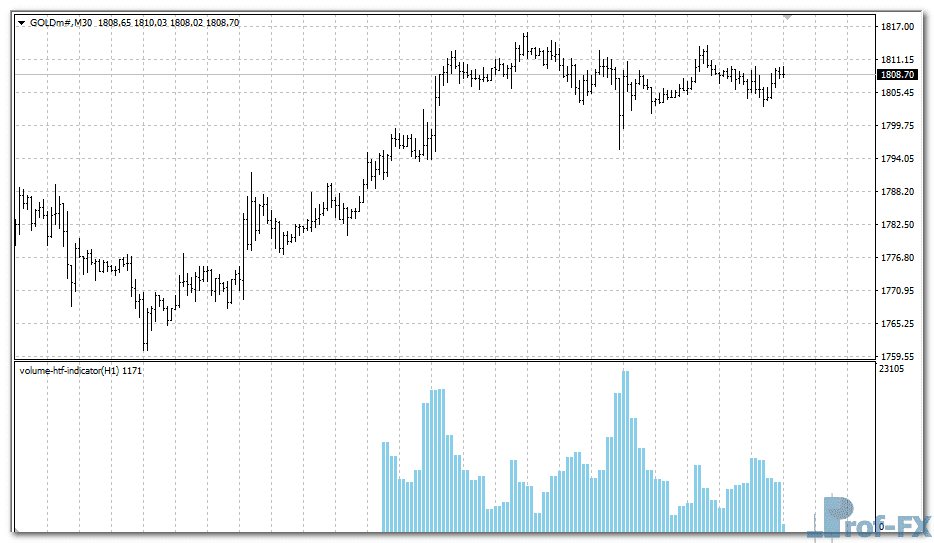 Volume HTF metatrader 4