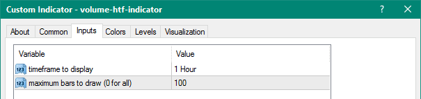 Volume HTF metatrader 4