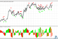 volume-oclh-mtf-eu Volume OCLH MTF mt4 indicator