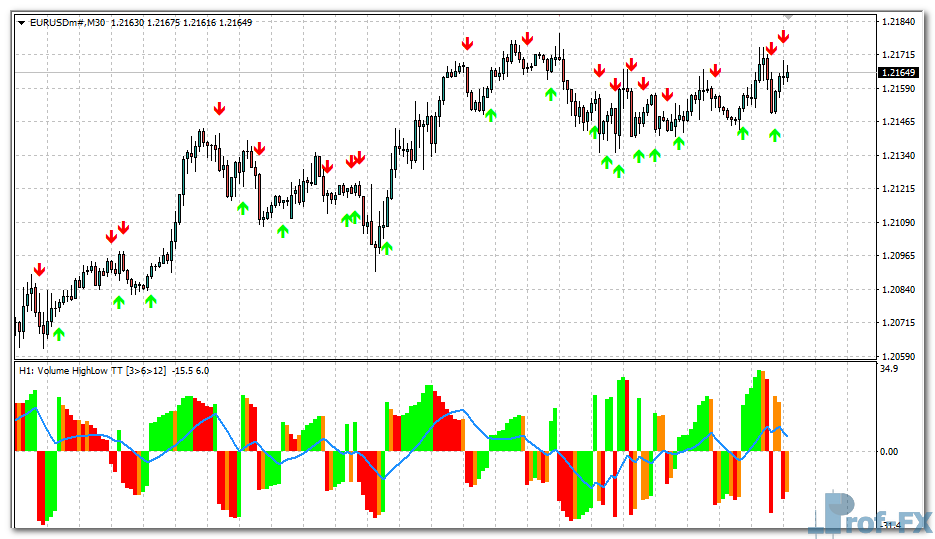 volume-oclh-mtf-eu Volume OCLH MTF mt4 indicator