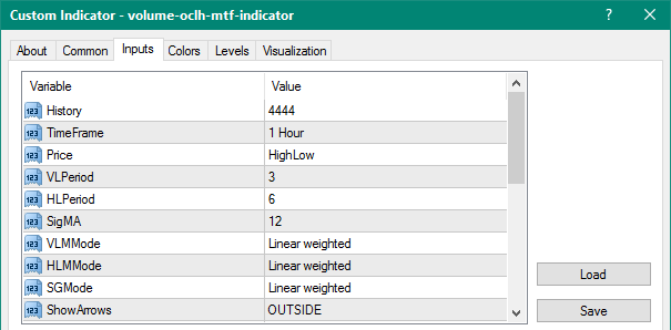 Volume OCLH MTF mt4 indicator