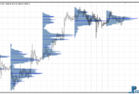 volume-profile-gold Volume Profile mt4 indicator