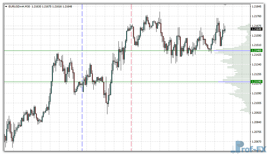 Volume Profile on Time Range metatrader 4