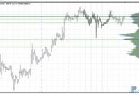 volume-profile-on-time-range-gold Volume Profile on Time Range metatrader 4