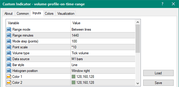 Volume Profile on Time Range metatrader 4