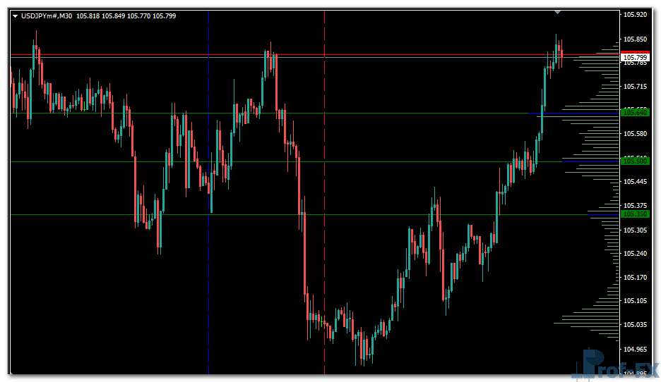 Volume Profile on Time Range metatrader 4