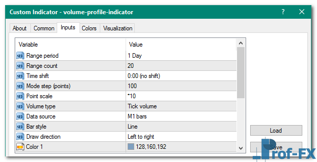 Volume Profile mt4 indicator