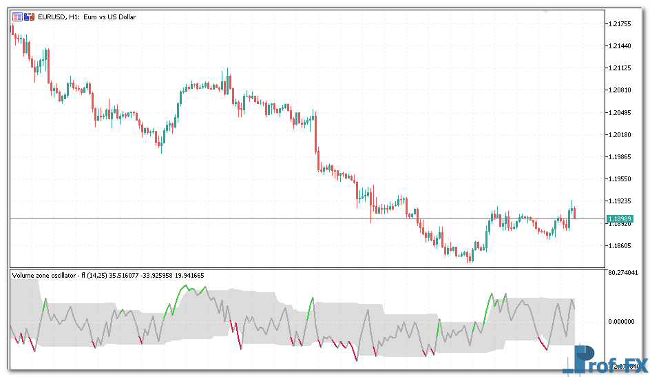 volume-zone-oscillator-1 Volume Zone Oscillator mt5 indicator