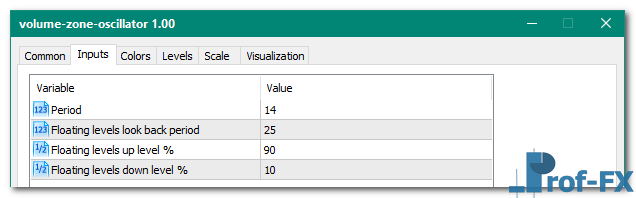 Volume Zone Oscillator mt5 indicator