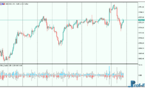 vsa-candle-3 VSA Candle mt5 indicator
