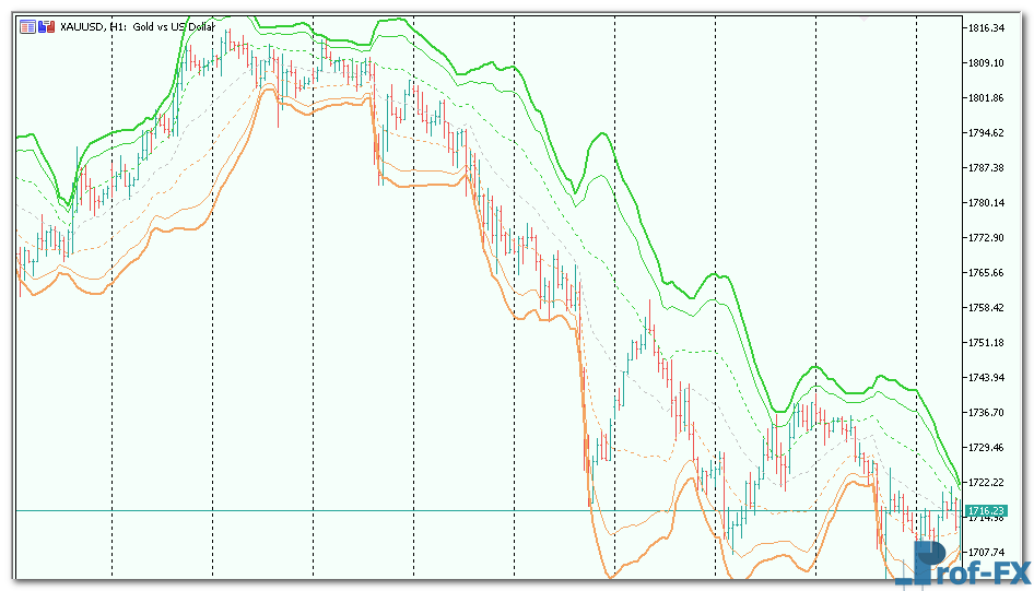 vwap-bands-3 VWAP Bands mt5 indicator