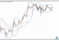vwap-bands-gold VWAP Bands mt4 indicator