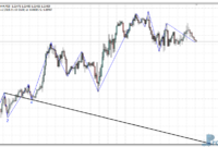 wave-angle-eu Wave Angle metatrader 4