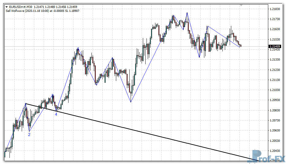 wave-angle-eu Wave Angle metatrader 4