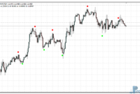 wave-dots-eu Wave Dots mt4 indicator