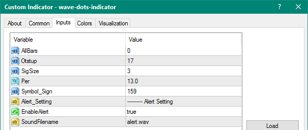 Wave Dots mt4 indicator