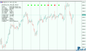 WaveMTF mt5 indicator