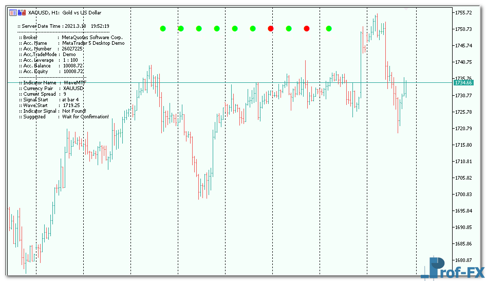 WaveMTF-3 WaveMTF mt5 indicator