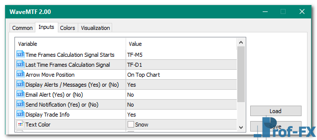 WaveMTF mt5 indicator