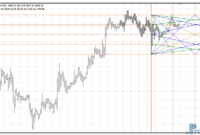 wd-gann-box-eu WD Gann Box metatrader 4
