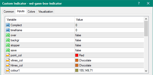 WD Gann Box metatrader 4
