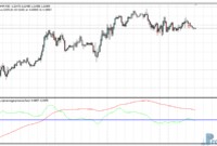 weekly-daily-percentage-price-eu Weekly & Daily Percentage Price Oscillator mt4 indicator