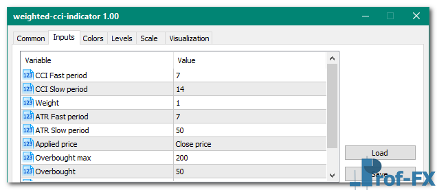 Weighted CCI mt5 indicator