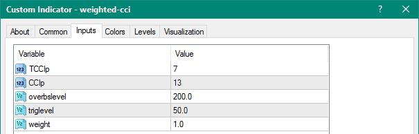 Weighted CCI metatrader 4